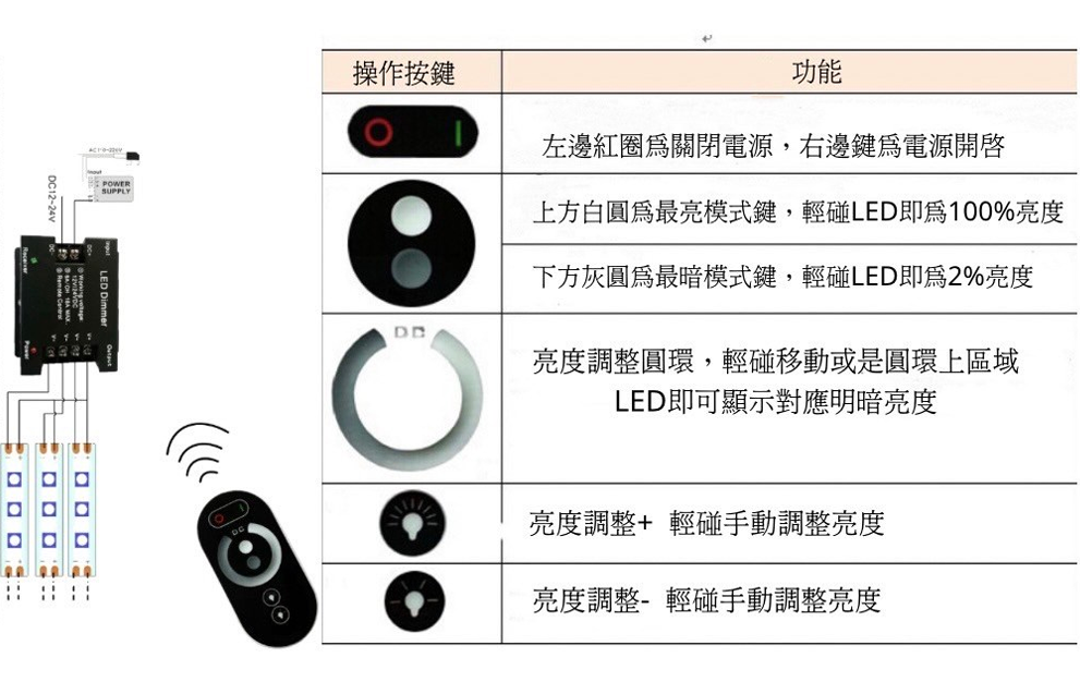 TP-L3001-1