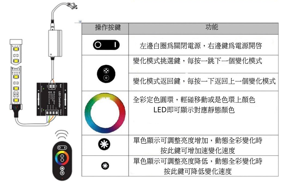 TP-L3RGB-1